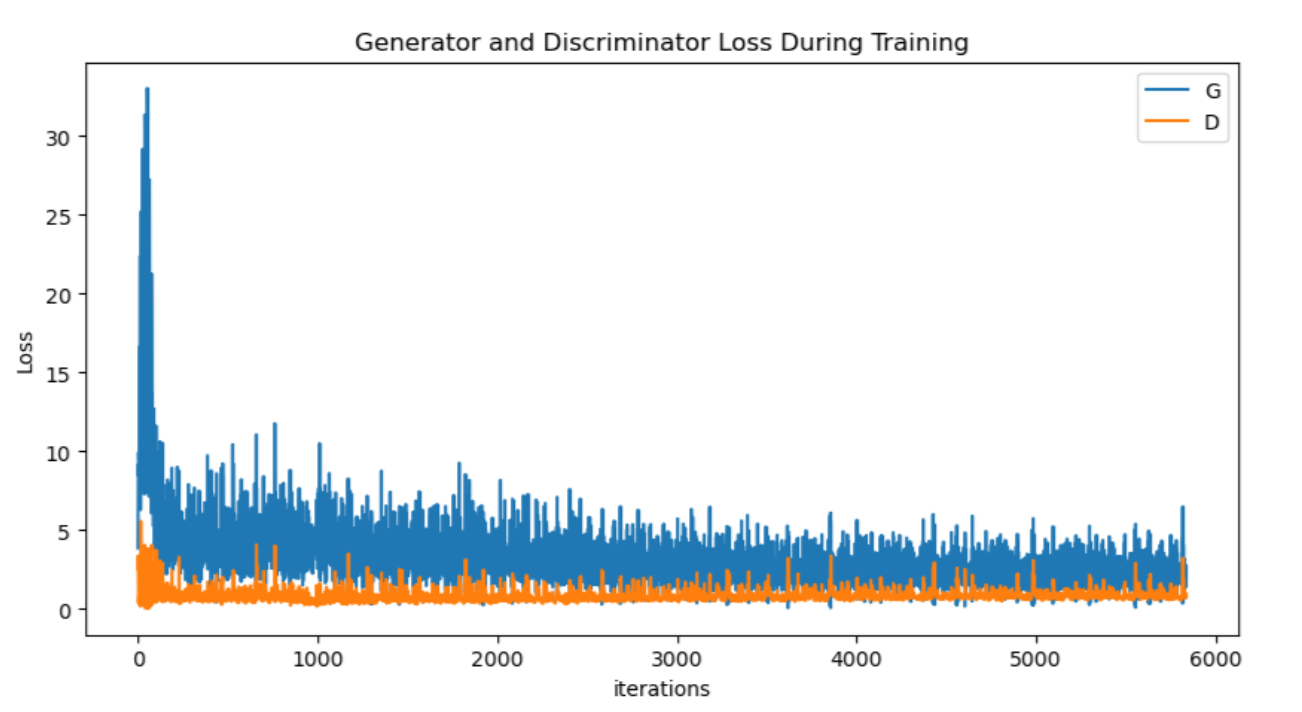 Training Loss vs Epochs Curve